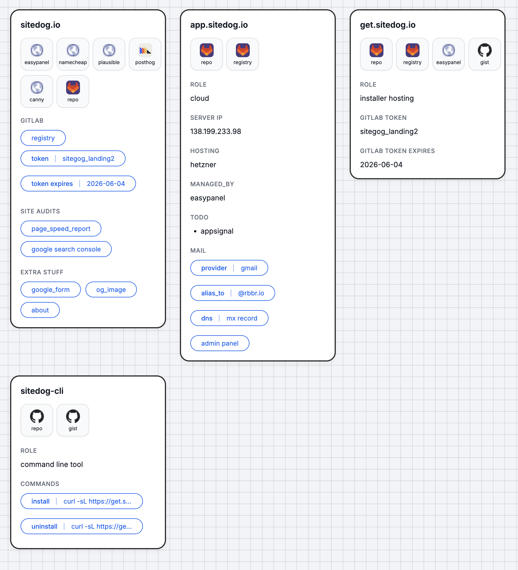 sitedog-cli