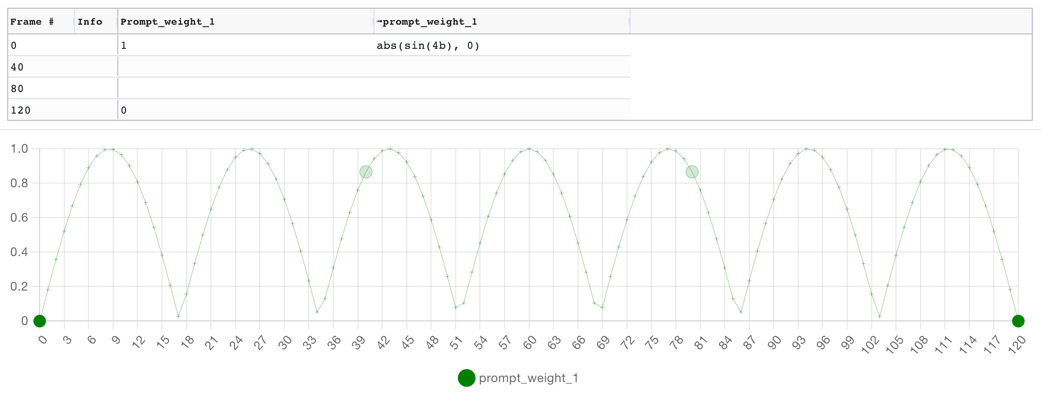 Parseq%20-%20parameter%20sequencer%20for%20Stable%20Diffusion