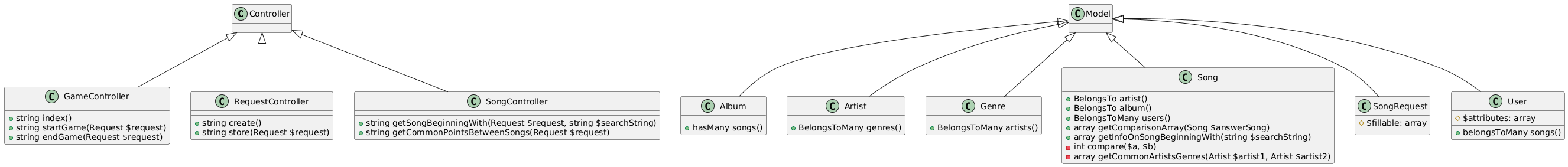 Diagramme de classe