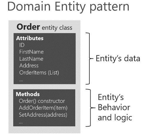 domainentity