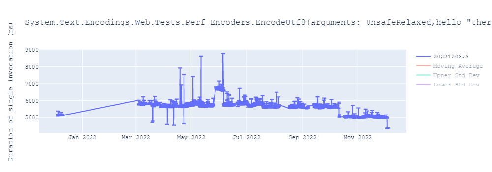 graph