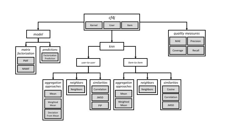 Package structure