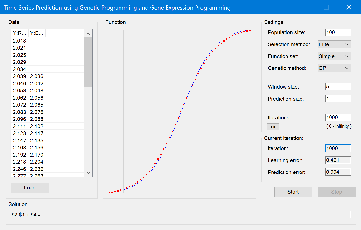 Genetic programming sample application