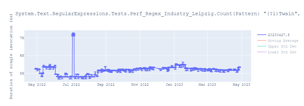 graph