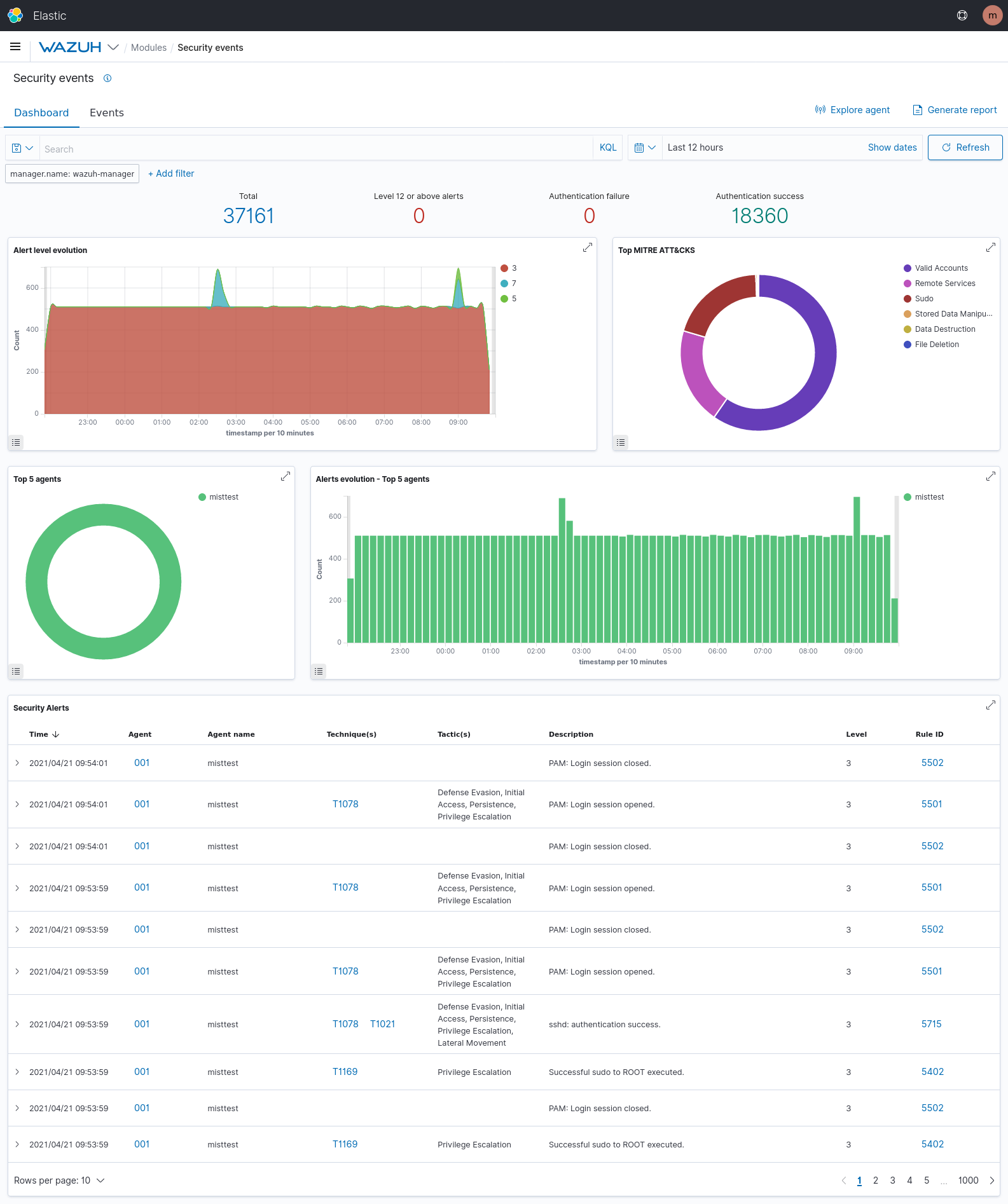 Mistborn Security Center: Wazuh Dashboard