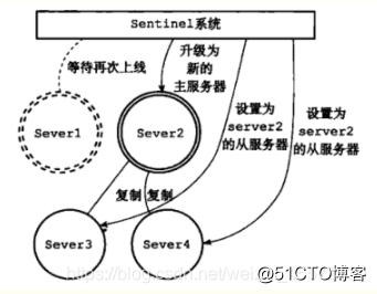 sentinel哨兵模式详细介绍_Java_04