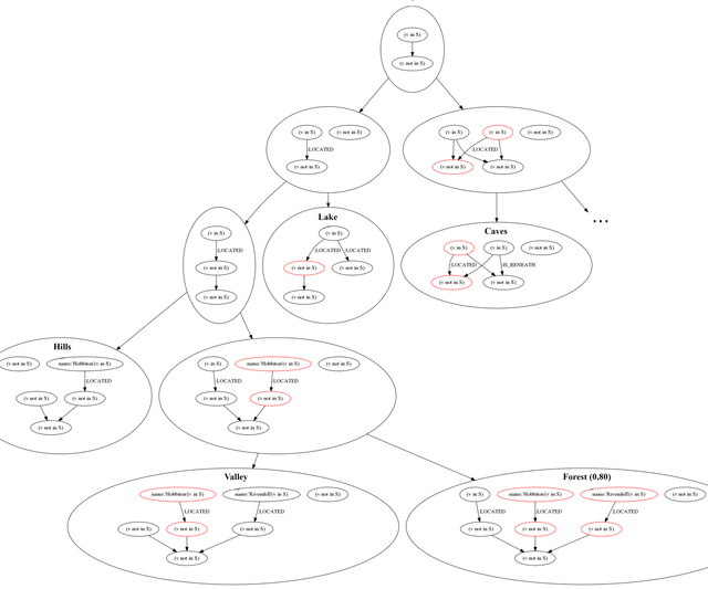 Relational Decision Tree