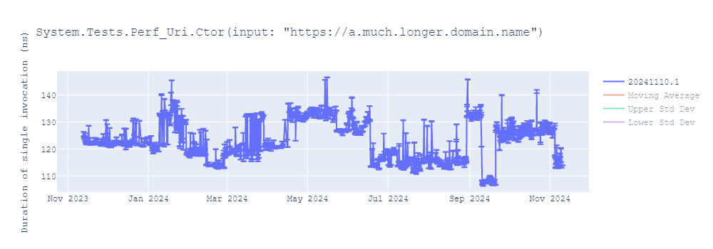 graph