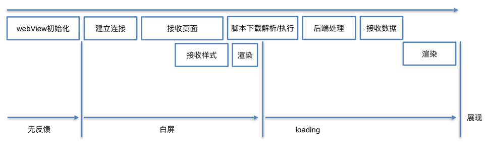 渲染过程