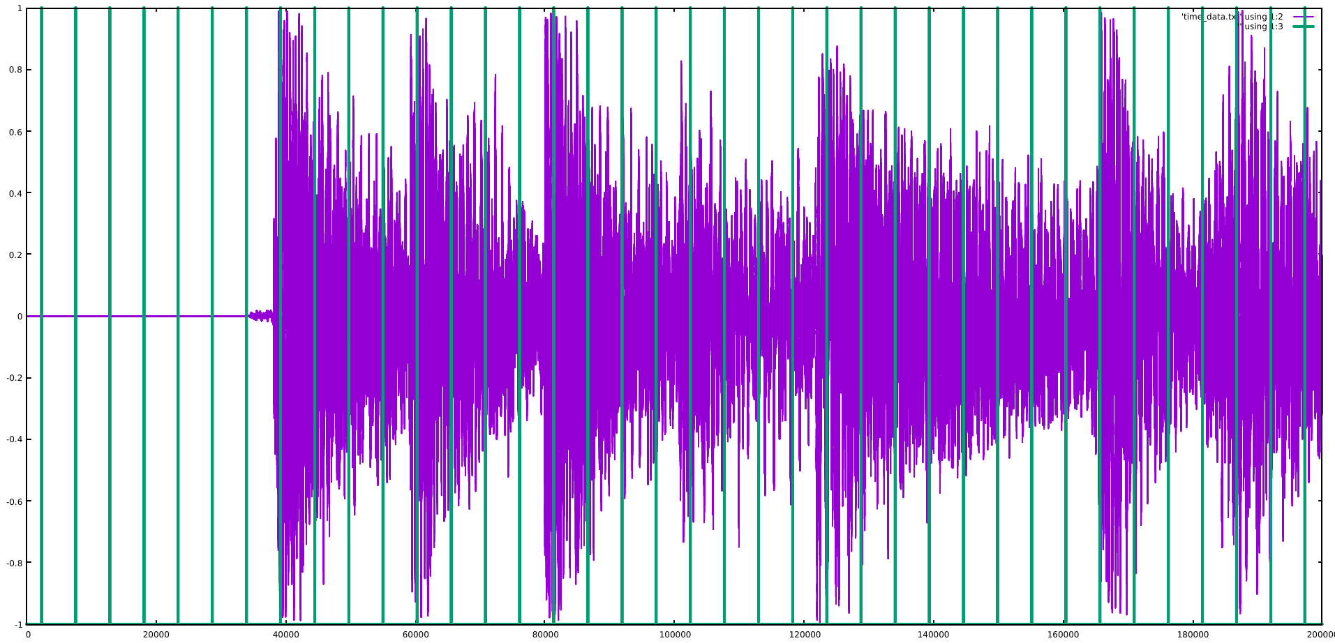 gnuplot result