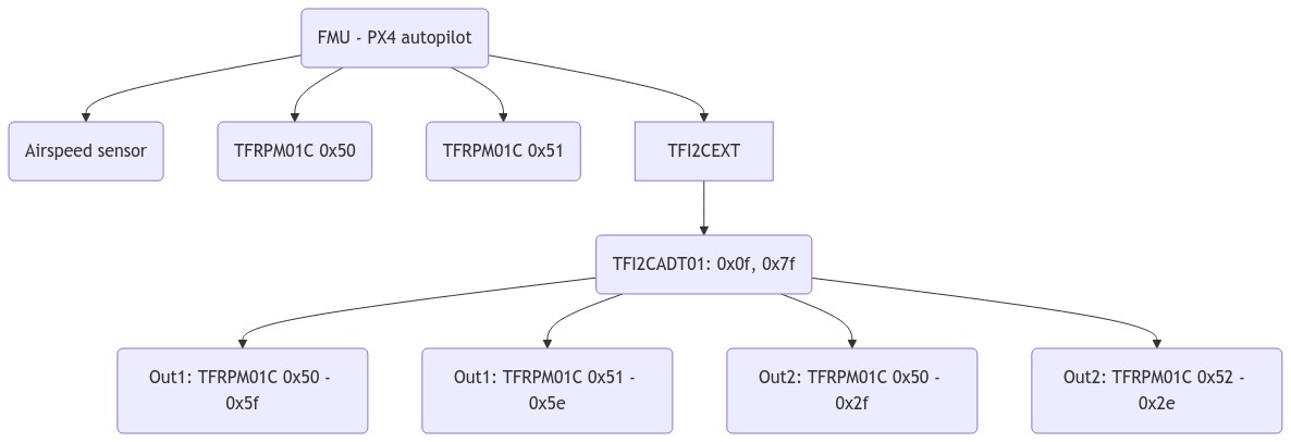 Connection of multiple sensors