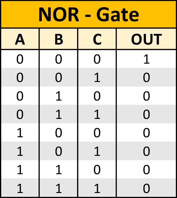 nor-gate