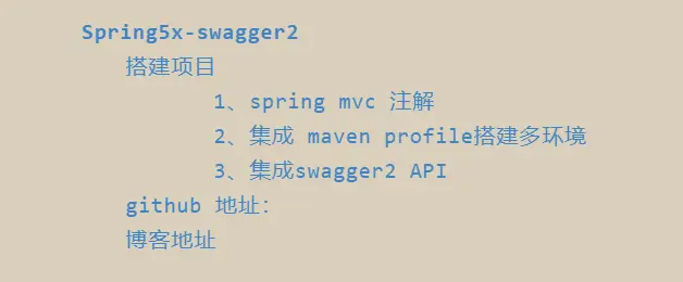 Spring5x-swagger2-目录.png