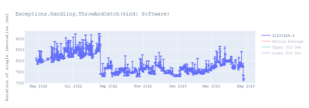 graph