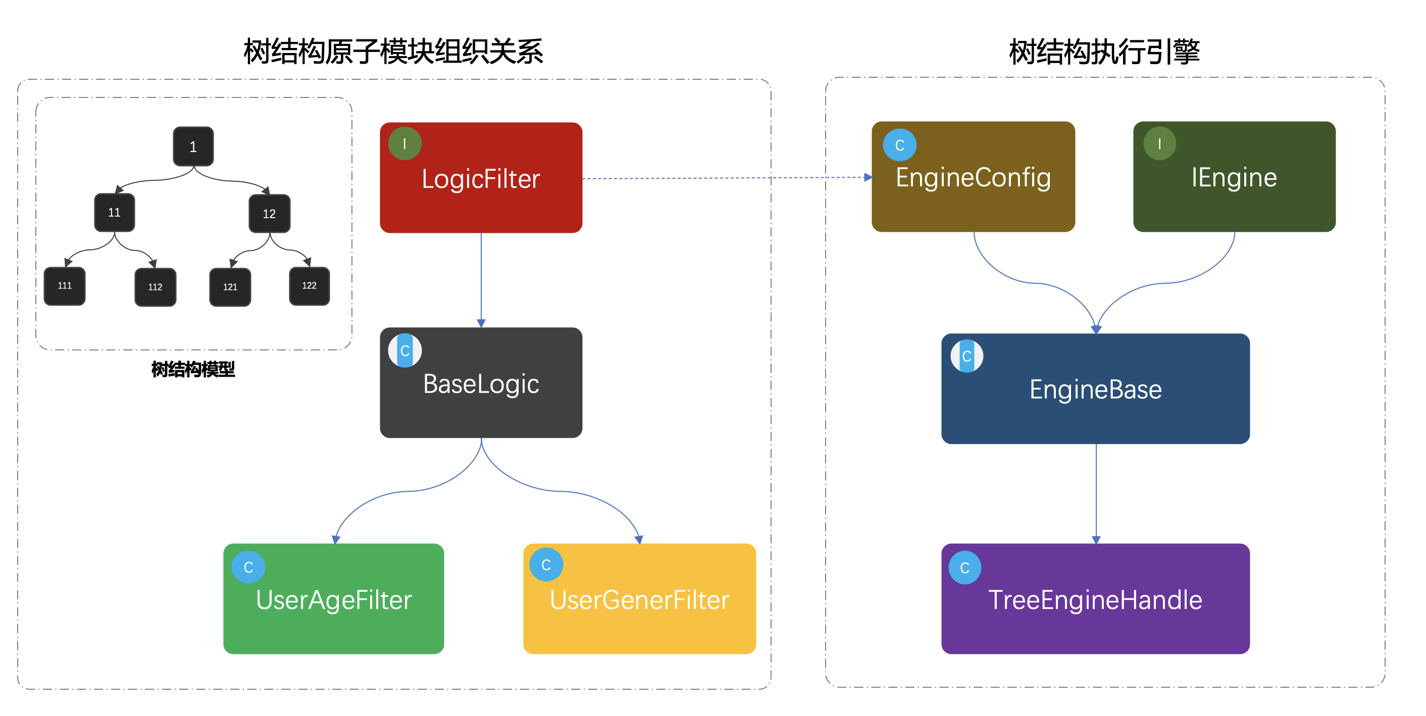 组合模式模型结构