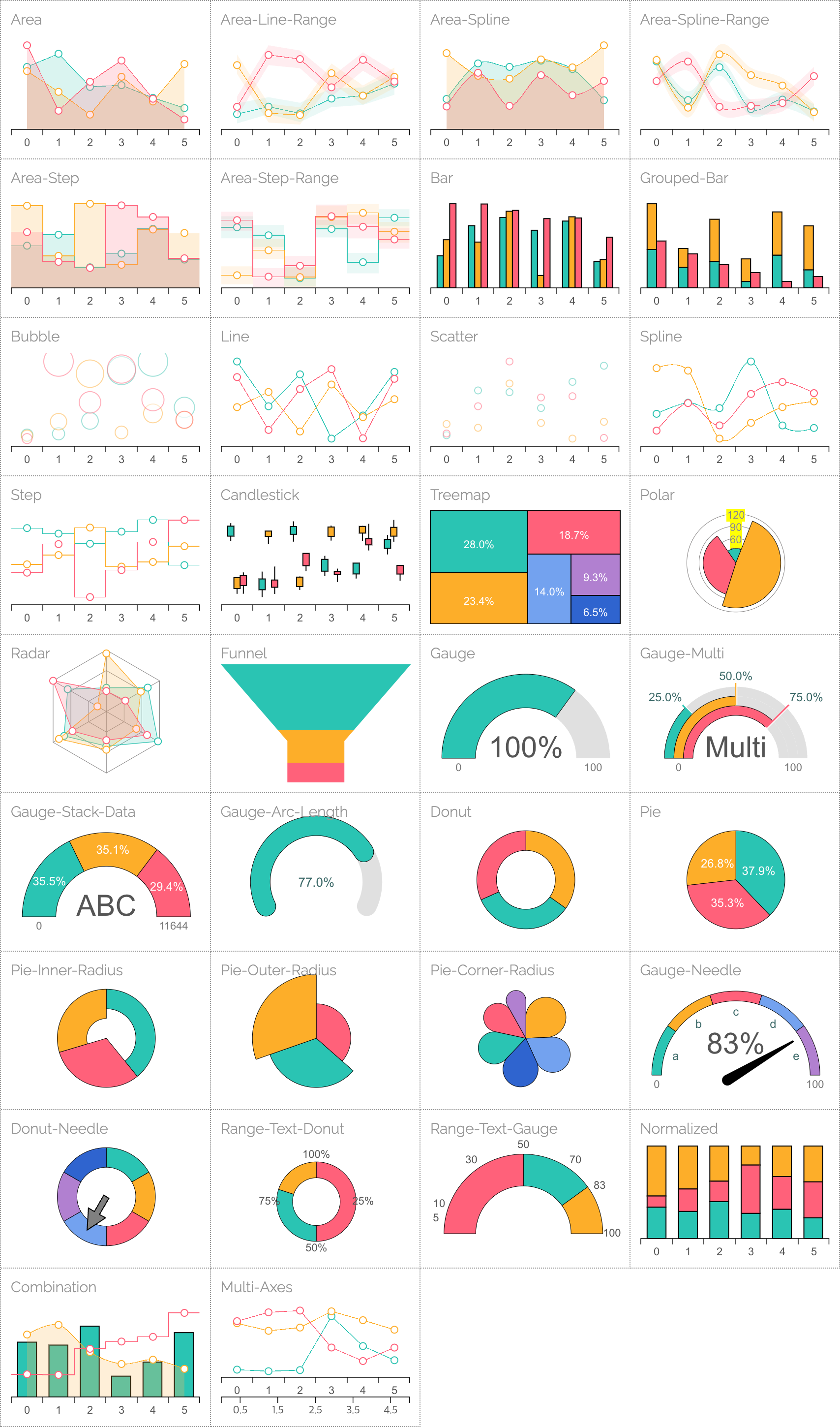 Chart Types