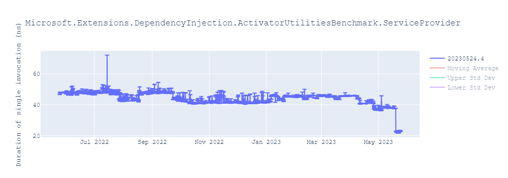 graph