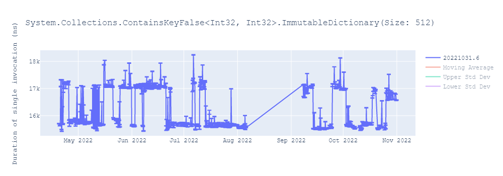 graph