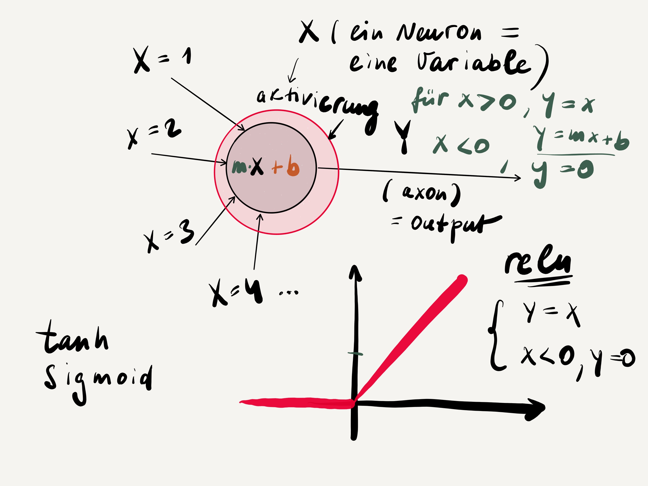 General AI function