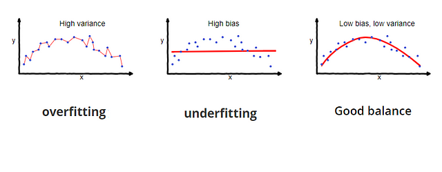 Stochastic Gradient Descent