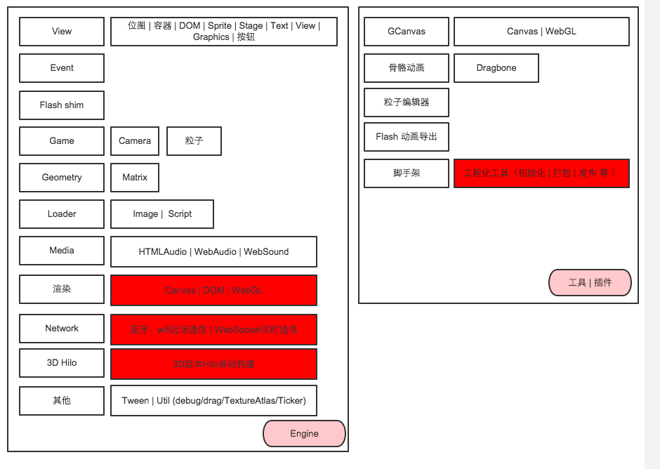 Hilo RoadMap