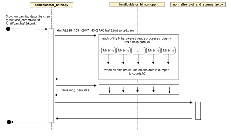 bamliquidator_batch_sequence.png