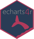 Echarts