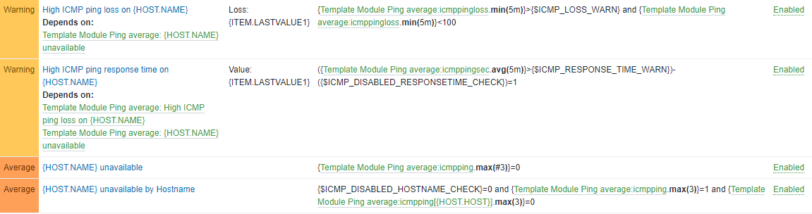 Zabbix Ping triggers sample