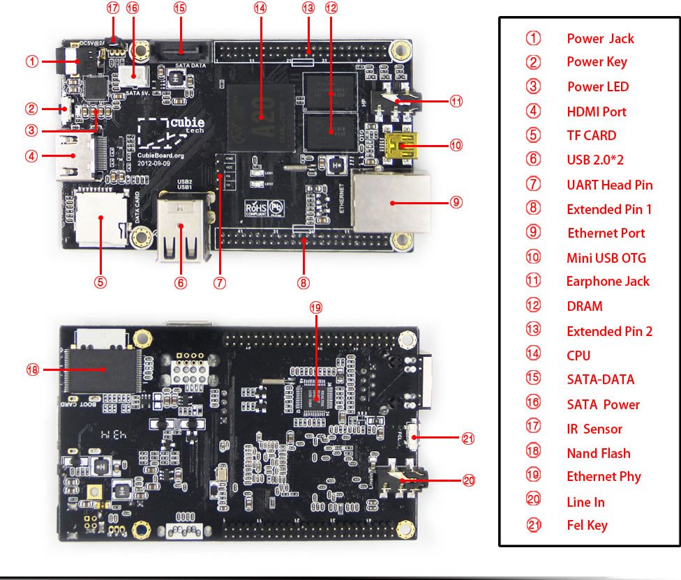 zCB2BOARD