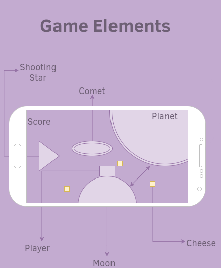 Game Elements mockup