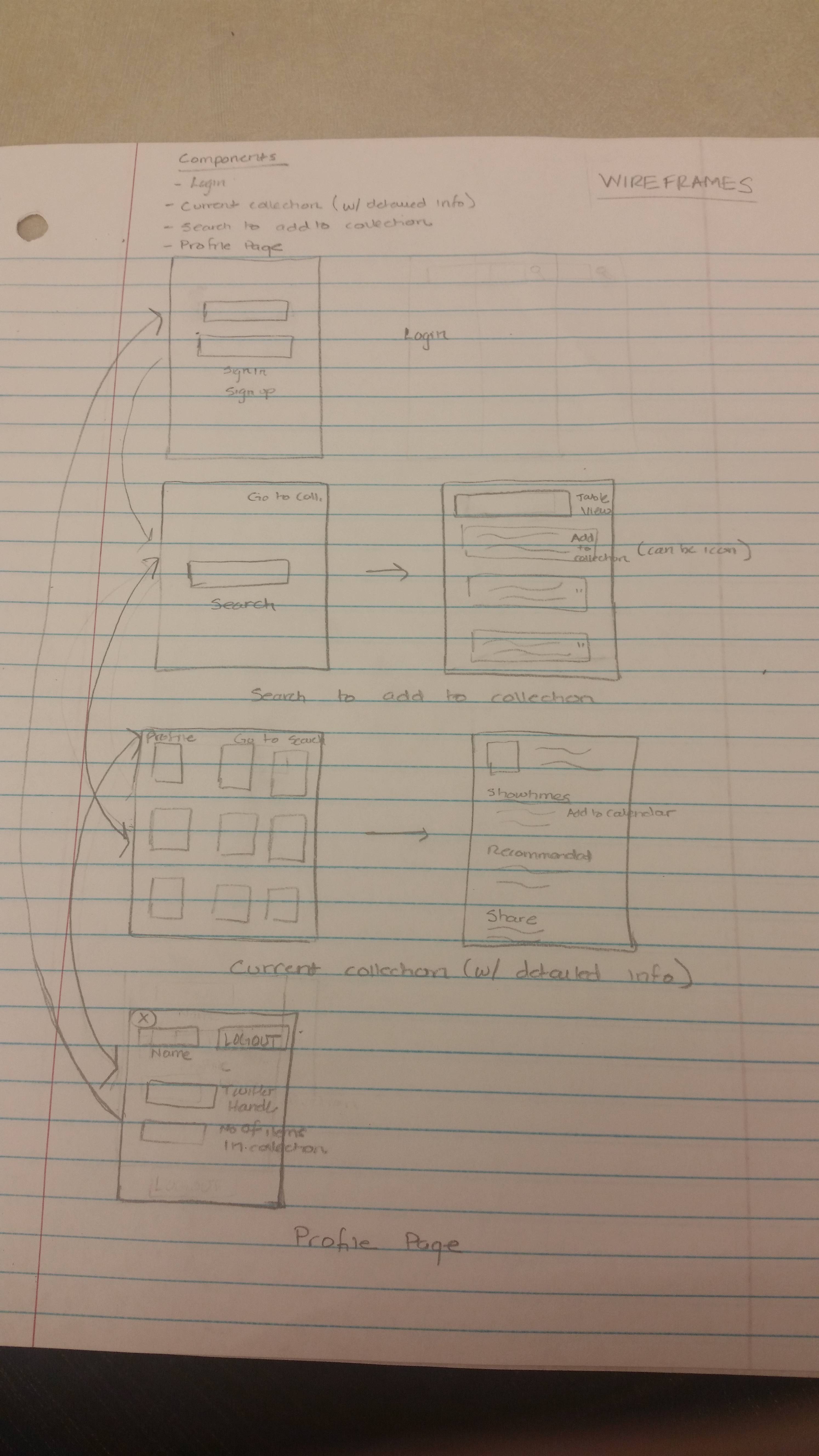 Wireframes