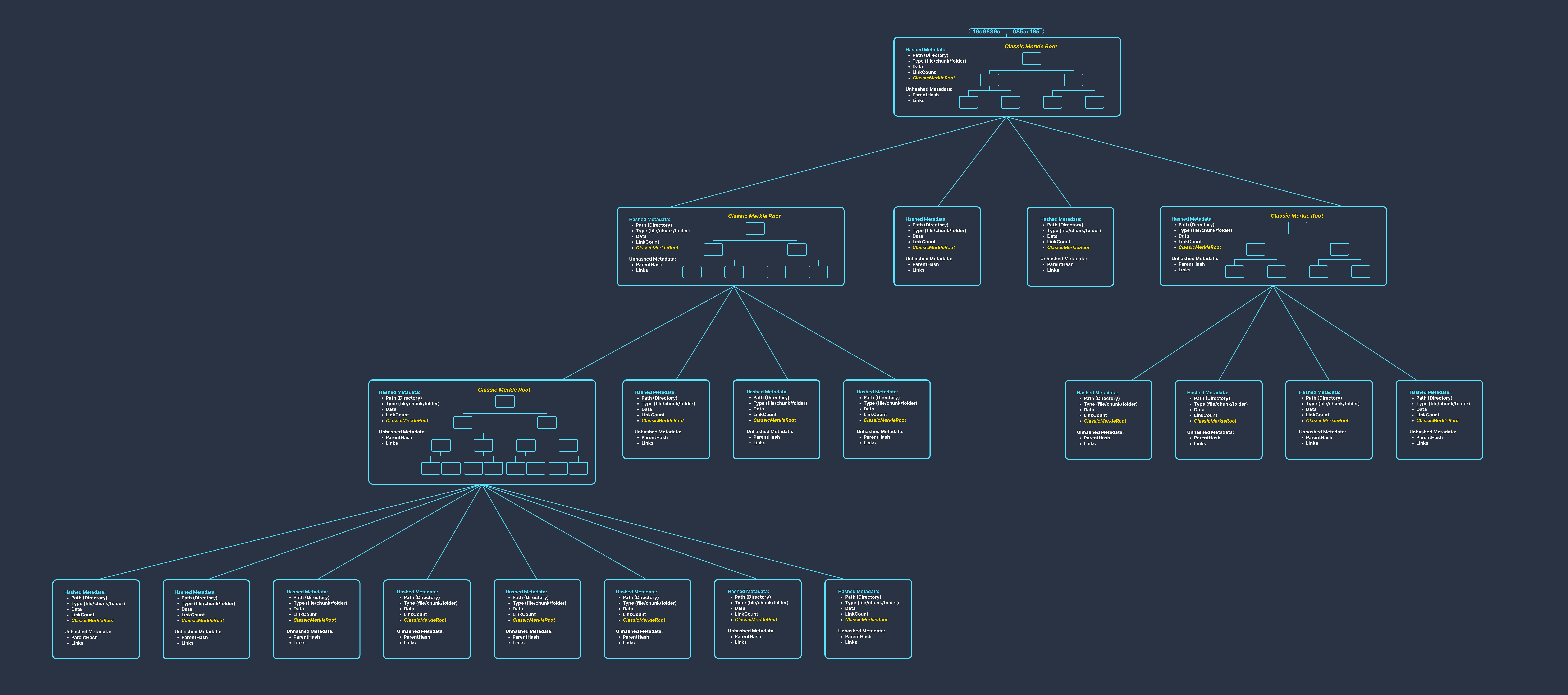 Scionic Merkle Tree Diagram