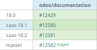 Pull request status dashboard