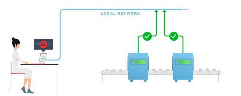 Industrial bakery line automation