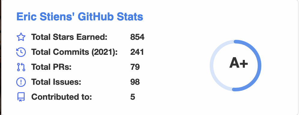 estiens github stats