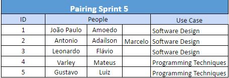 Pairing Board Sprint 5
