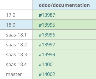 Pull request status dashboard