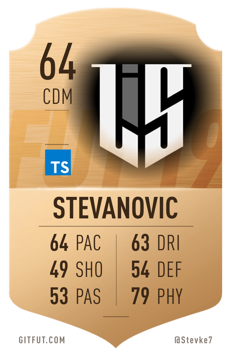 My GitFut card