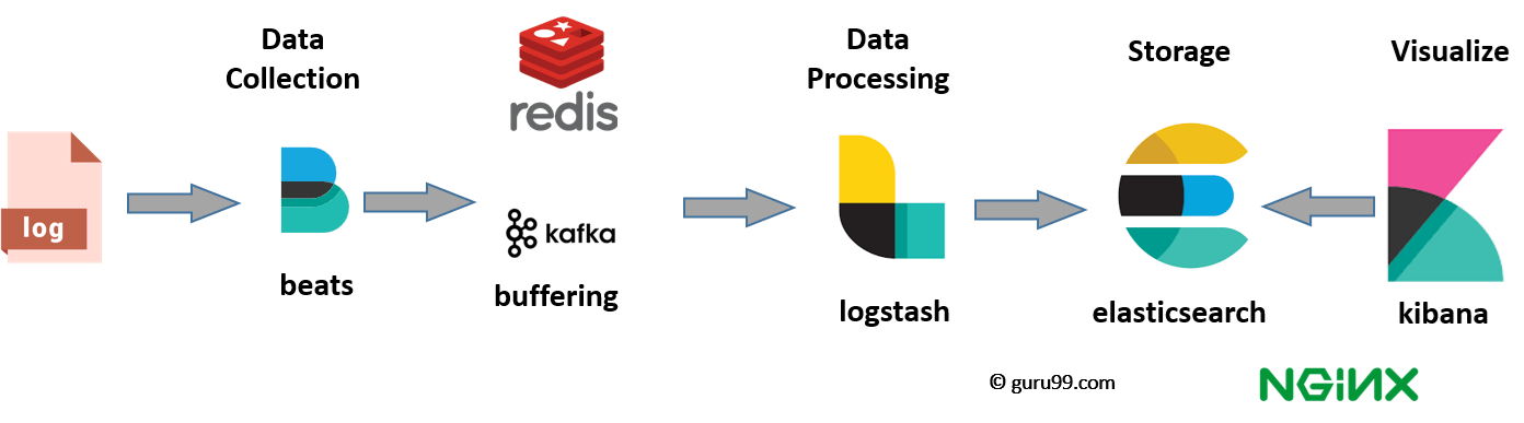 elastic_prod_stack