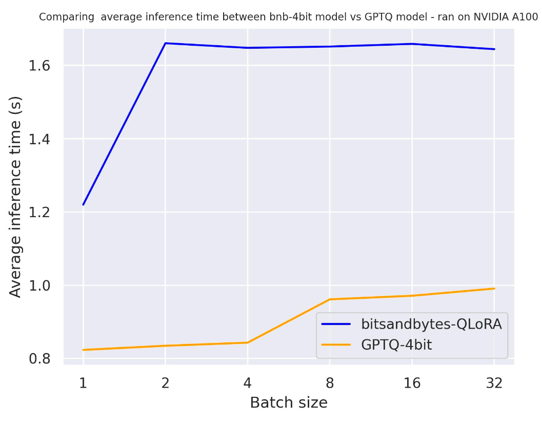 Benchmark use_cache=True A100