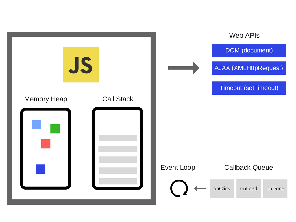 event-loop-in-browser