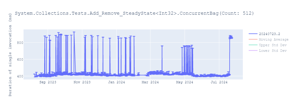 graph