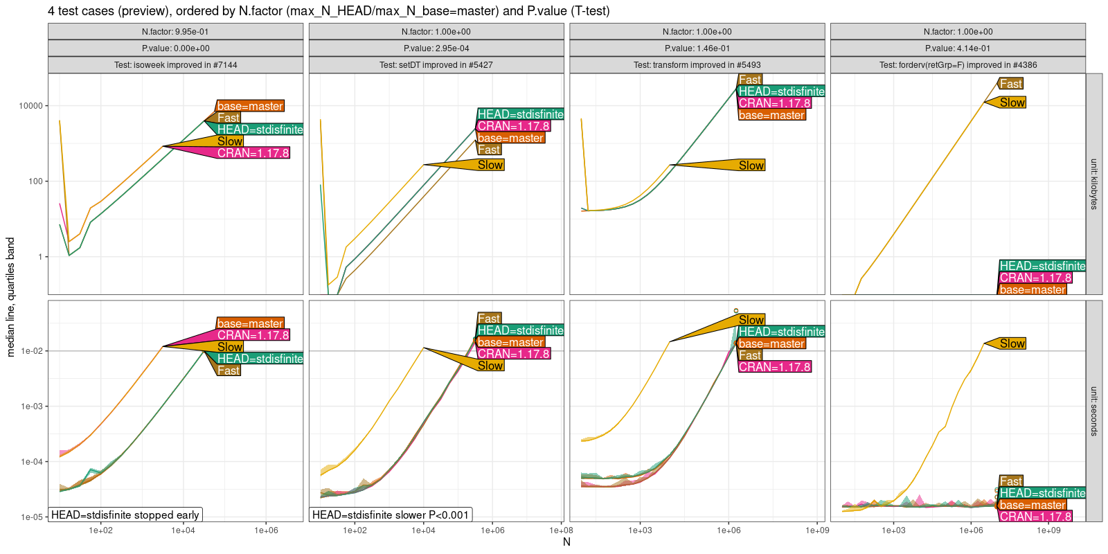 Comparison Plot