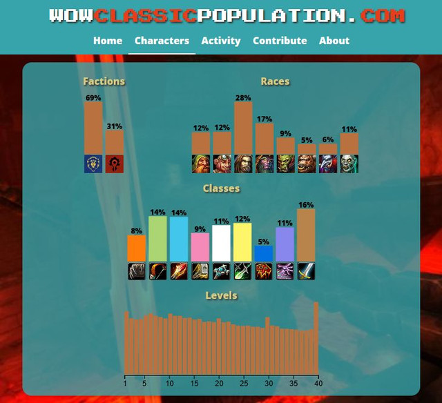 Wow Classic Population census project