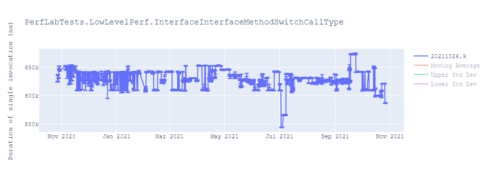 graph