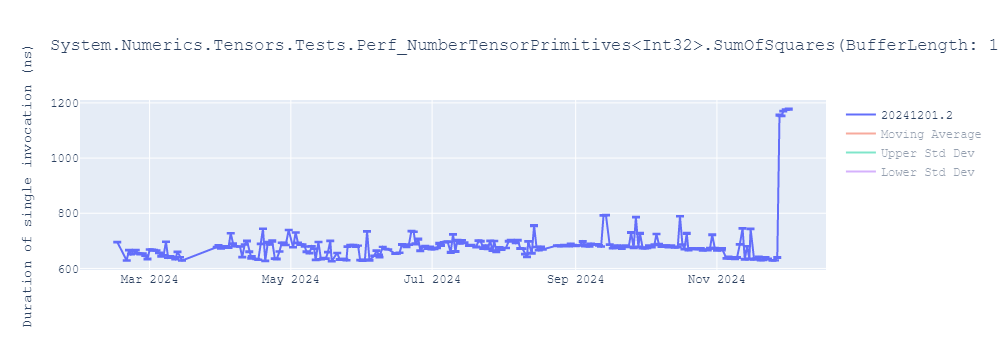 graph