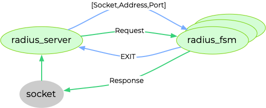 process diagram