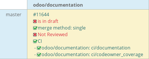 Pull request status dashboard