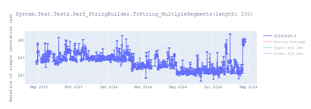 graph