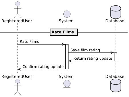 rate film